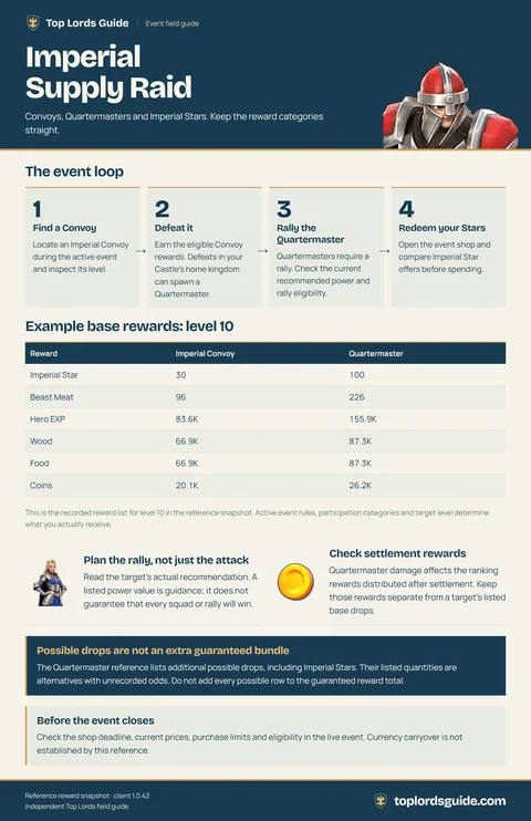 Imperial Supply Raid infographic preview