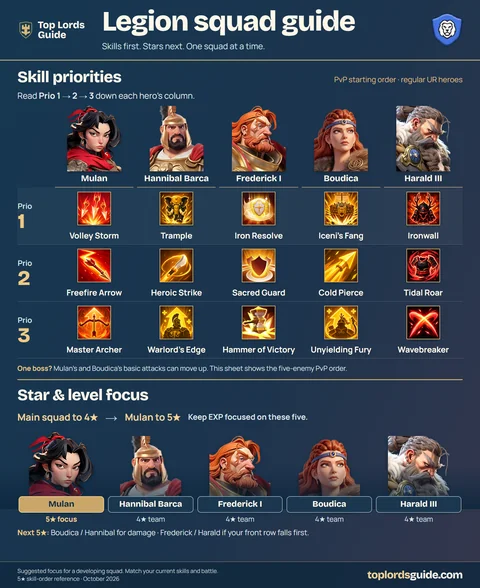 Legion squad guide infographic preview