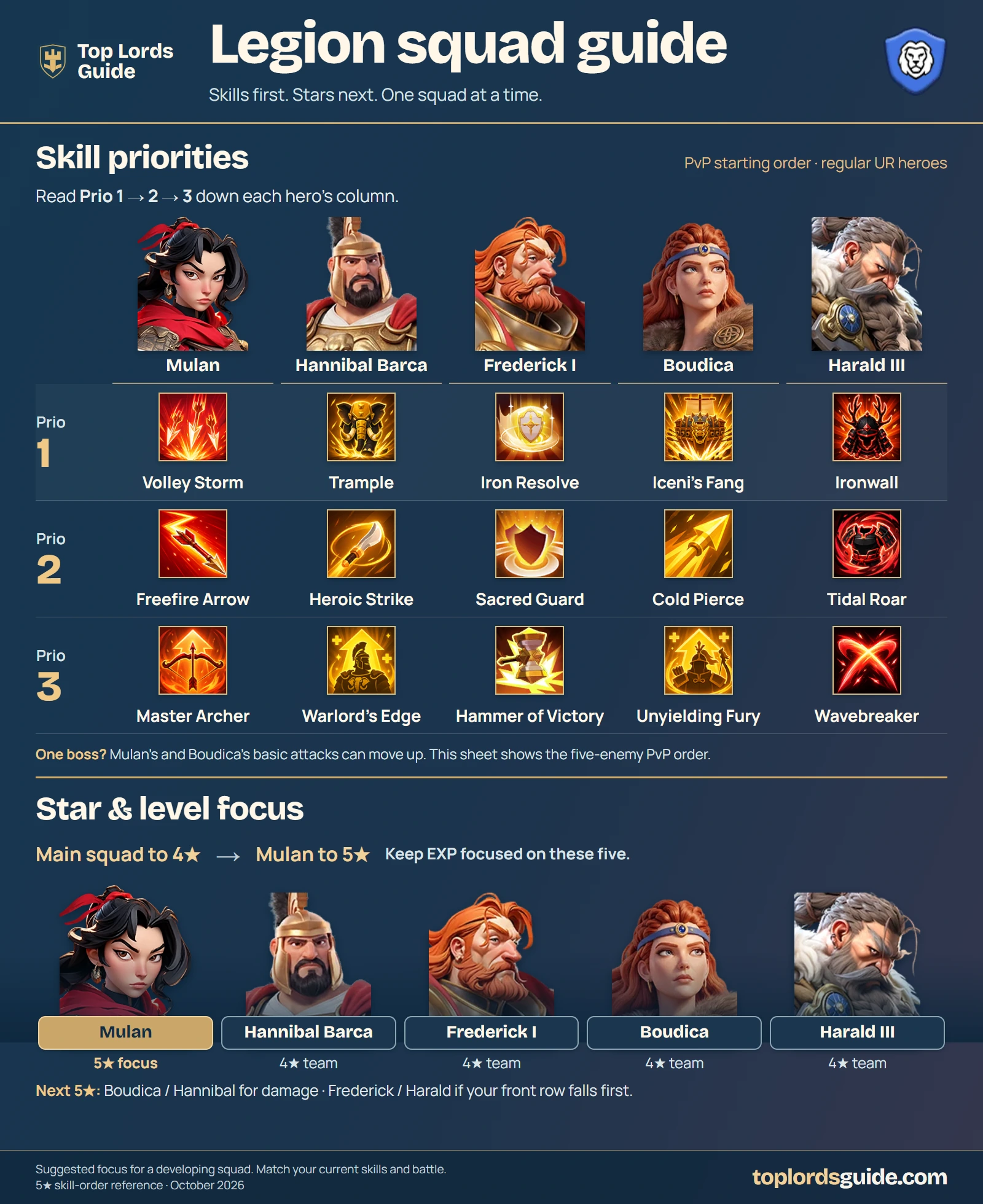 Legion squad guide. A text version and key points follow the image.