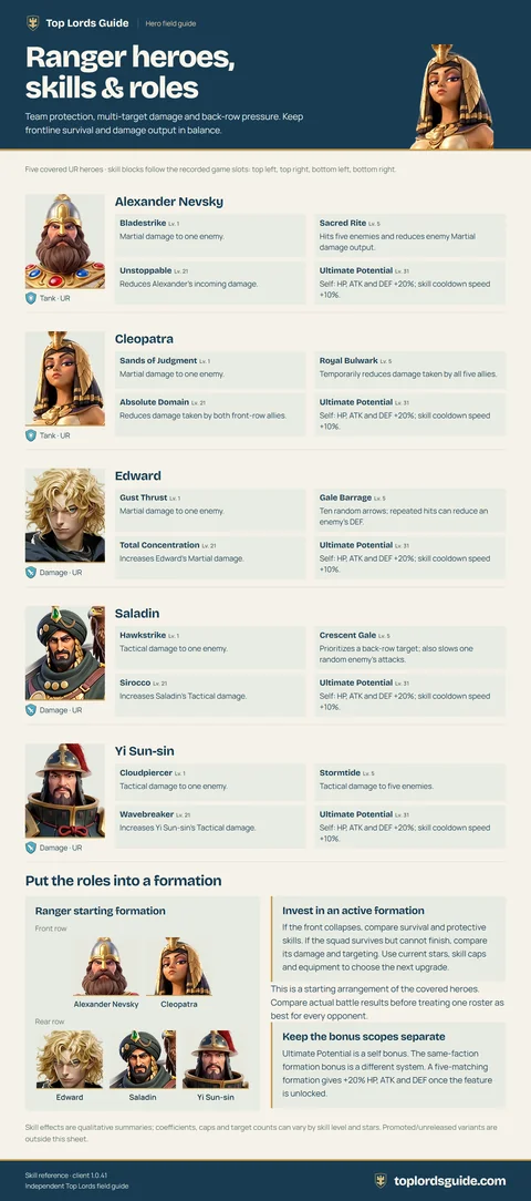Ranger hero skills & roles infographic preview
