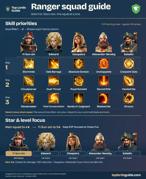 Ranger squad guide infographic preview