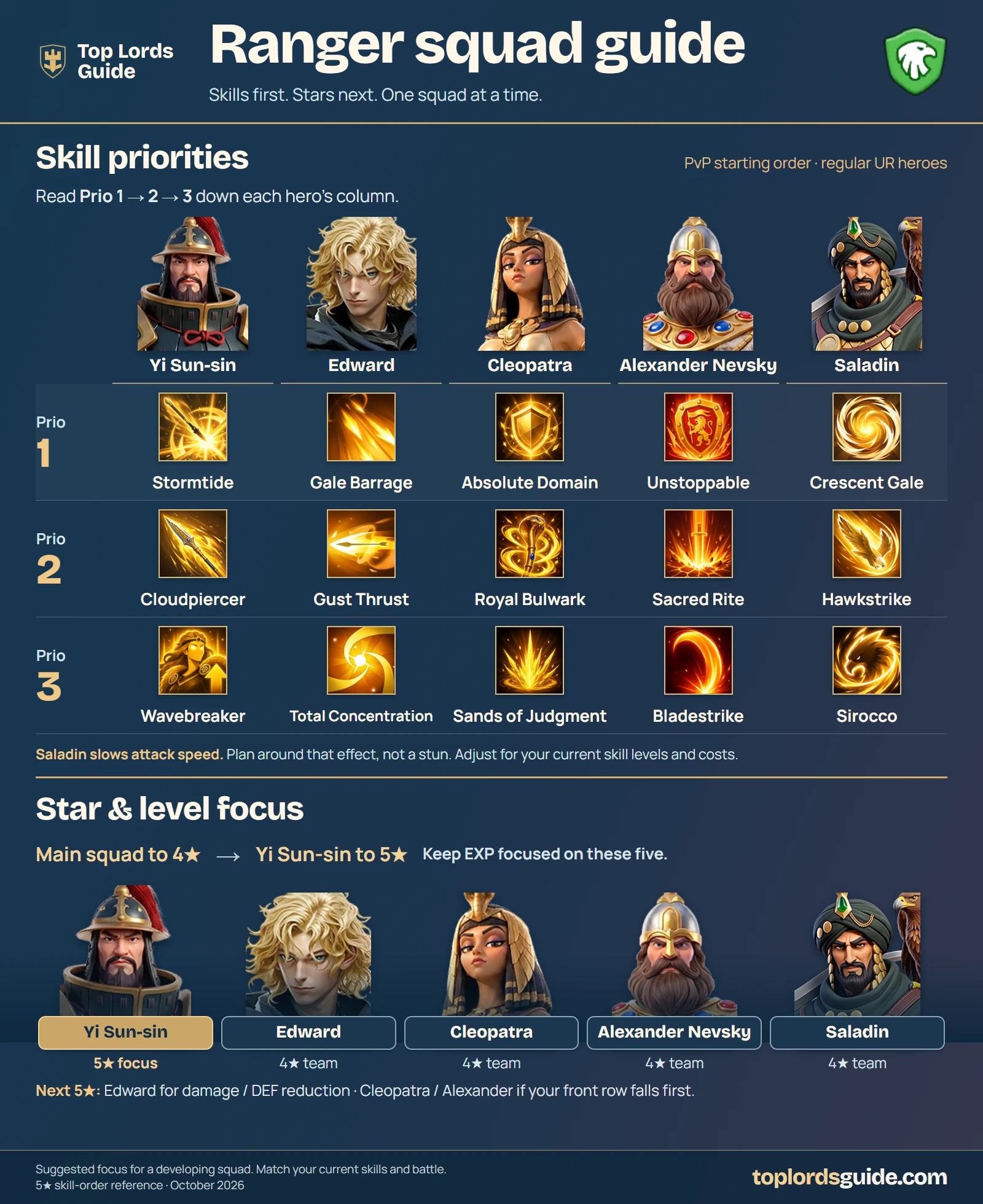 Ranger squad guide. A text version and key points follow the image.