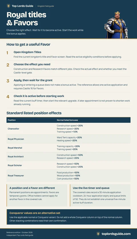 Royal titles & Favors infographic preview