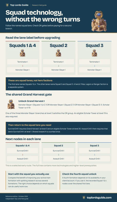 Squad technology routes infographic preview