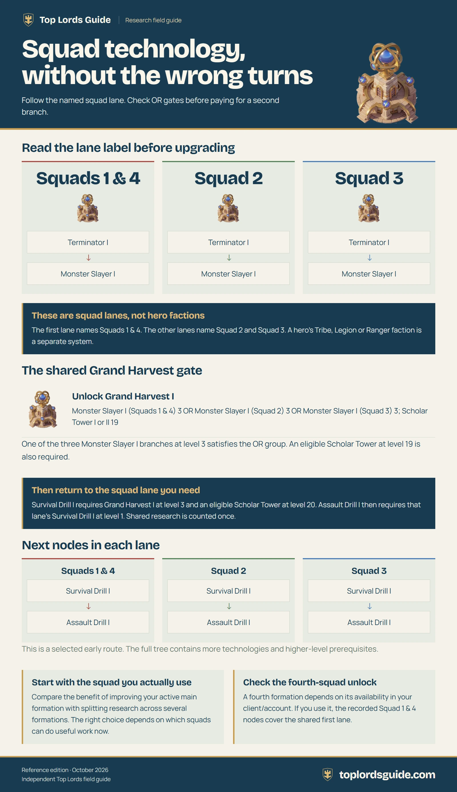 Squad technology routes. A text version and key points follow the image.
