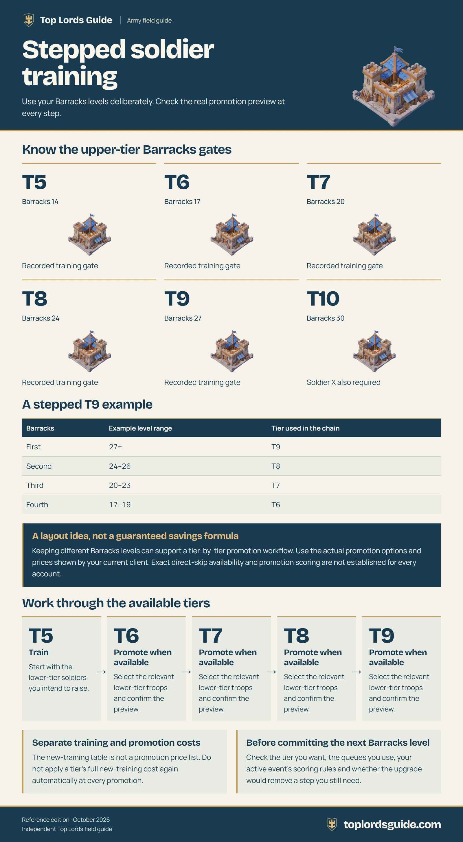 Stepped soldier training. A text version and key points follow the image.