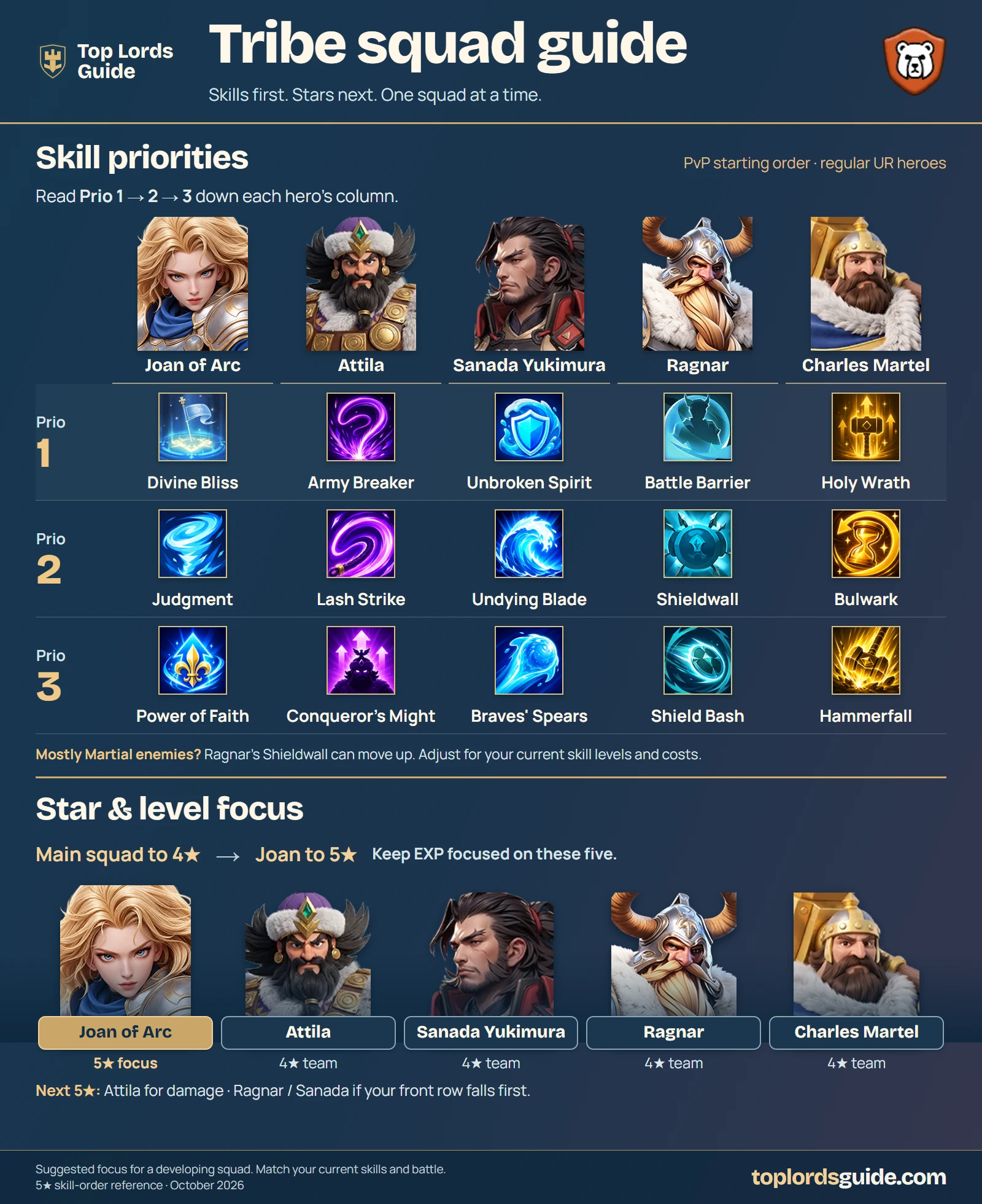 Tribe squad guide. A text version and key points follow the image.