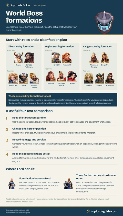 World Boss starting formations infographic preview